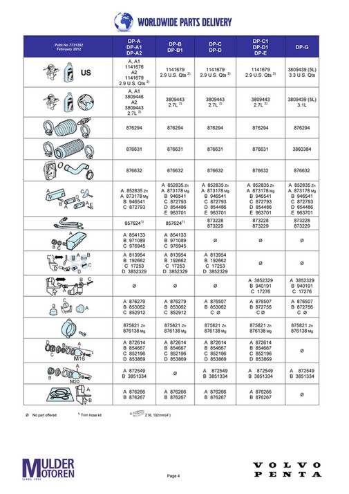 Part Classification Volvo Online Volvo Penta Quick Reference Parts Card - Page 4-5