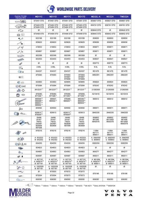Online Volvo Penta Quick Reference Parts Card - Page 30-31