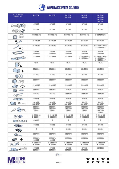 Online Volvo Penta Quick Reference Parts Card - Page 26-27
