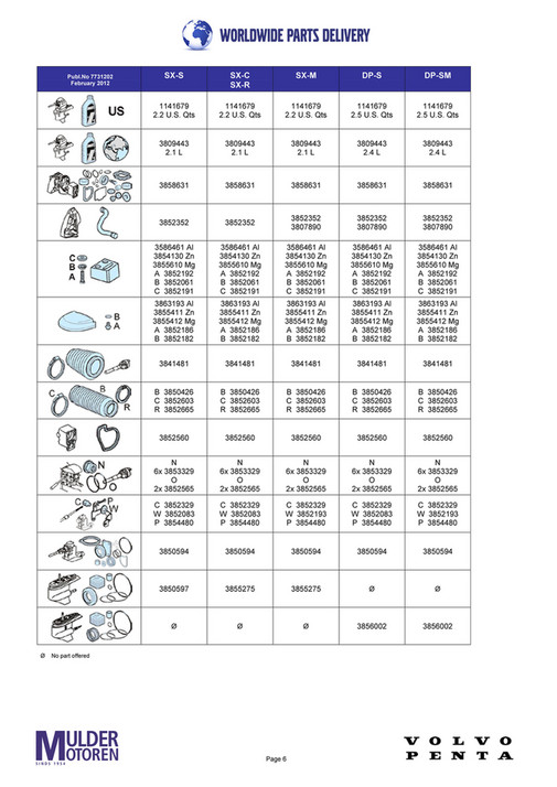 Part Classification Volvo Online Volvo Penta Quick Reference Parts Card - Page 6-7